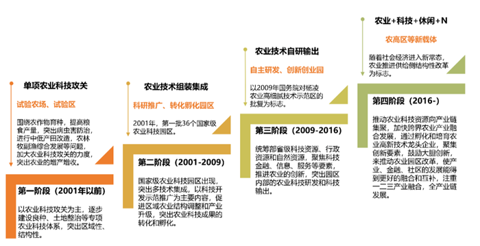 《中國農(nóng)業(yè)嘉年華發(fā)展研究報告（2020）》正式發(fā)布！(圖3)