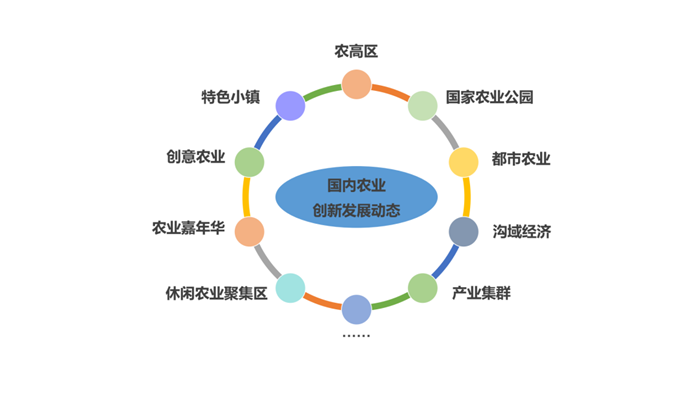 《中國農(nóng)業(yè)嘉年華發(fā)展研究報告（2020）》正式發(fā)布！(圖4)